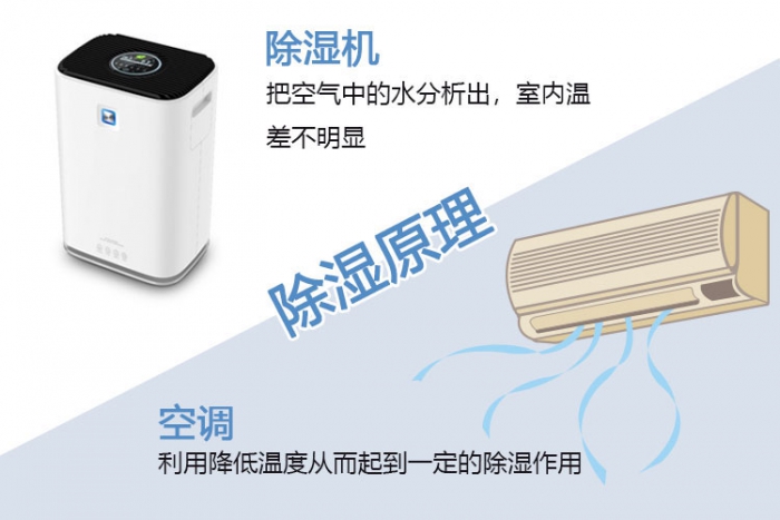 對(duì)新風(fēng)系統(tǒng)一無(wú)所知？助你選到最適合的新風(fēng)除濕機(jī)！