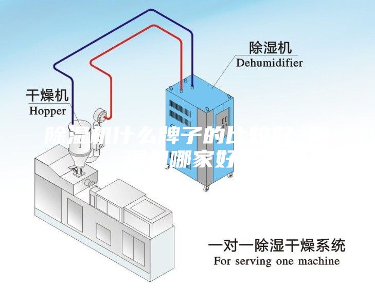 除濕機(jī)什么牌子的比較好 除濕機(jī)哪家好？