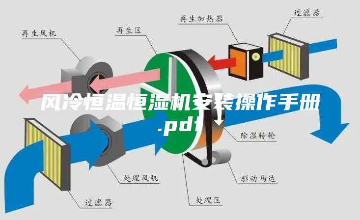 風(fēng)冷恒溫恒濕機(jī)安裝操作手冊.pdf