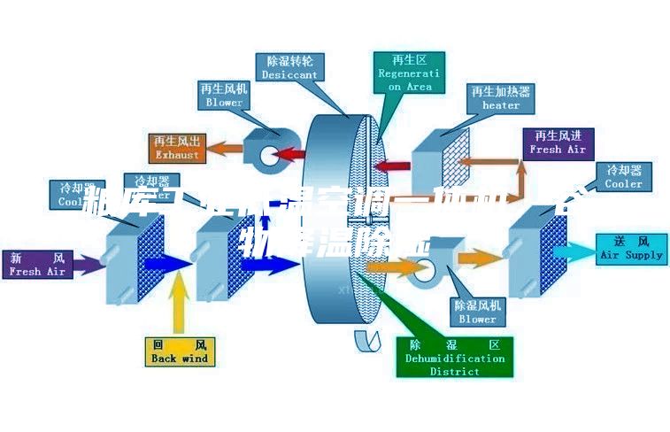 糧庫工業低溫空調一體機,谷物降溫除濕
