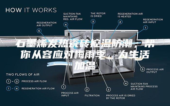 石墨烯發(fā)熱瓷磚控溫防潮，幫你從容應(yīng)對梅雨季，為生活加溫