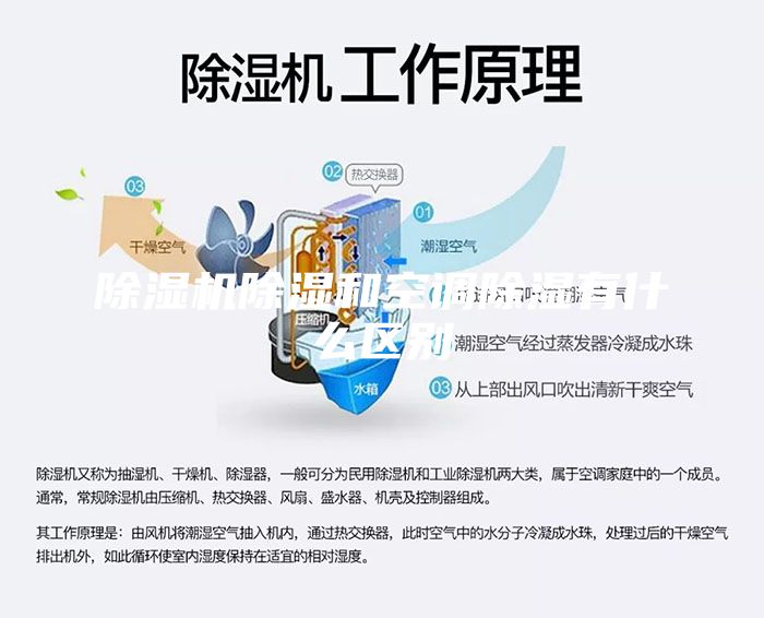 除濕機除濕和空調(diào)除濕有什么區(qū)別