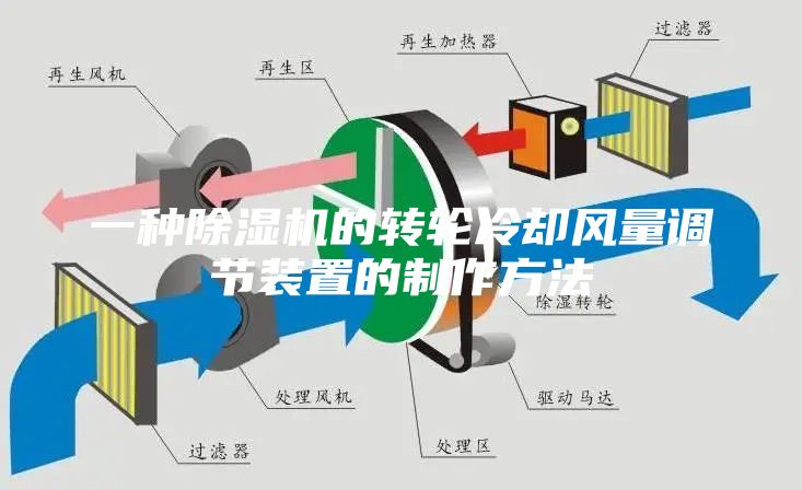 一種除濕機的轉輪冷卻風量調節裝置的制作方法