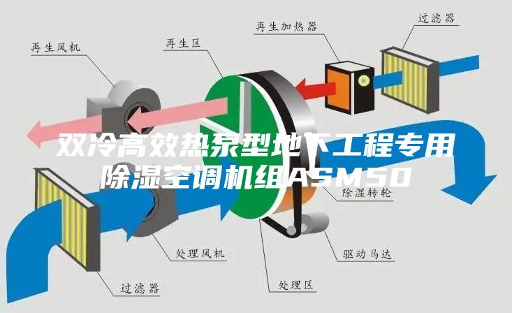 雙冷高效熱泵型地下工程專用除濕空調(diào)機(jī)組ASM50