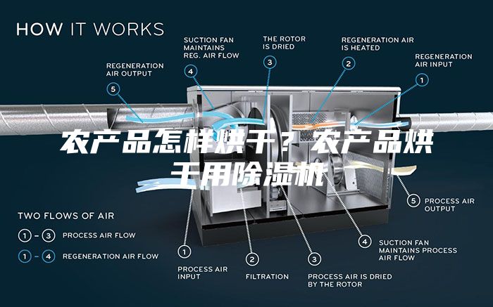 農(nóng)產(chǎn)品怎樣烘干？農(nóng)產(chǎn)品烘干用除濕機