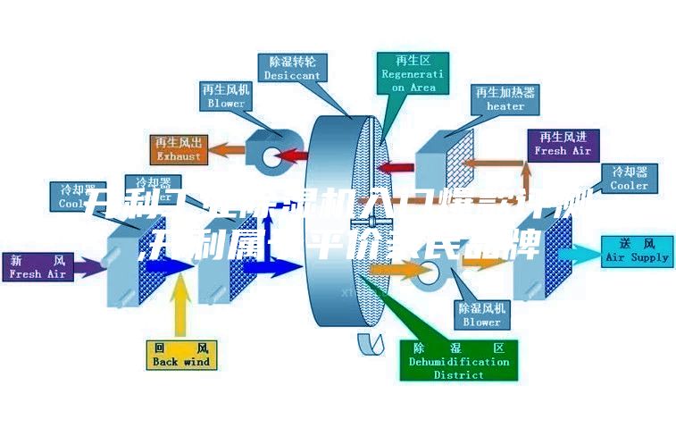 開利工業(yè)除濕機入門爆款評測,開利屬于平價親民品牌