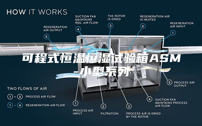 可程式恒溫恒濕試驗(yàn)箱ASM-小型系列