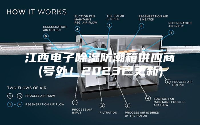 江西電子除濕防潮箱供應(yīng)商(號外！2023已更新)