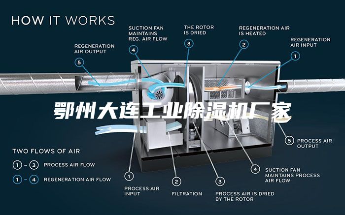 鄂州大連工業除濕機廠家