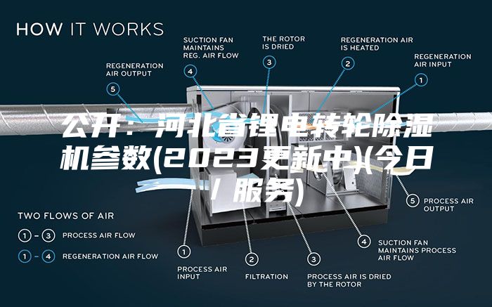 公開：河北省鋰電轉輪除濕機參數(2023更新中)(今日／服務)