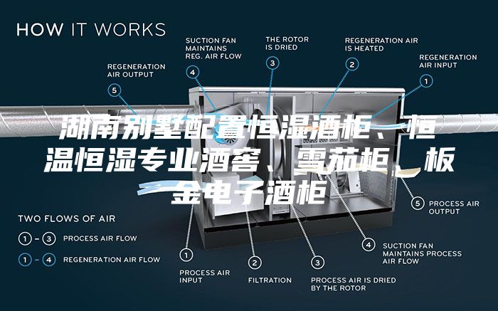 湖南別墅配置恒濕酒柜、恒溫恒濕專業(yè)酒窖、雪茄柜、板金電子酒柜