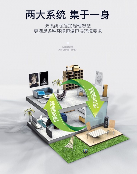 升溫烘干除濕機在各領域使用效果！