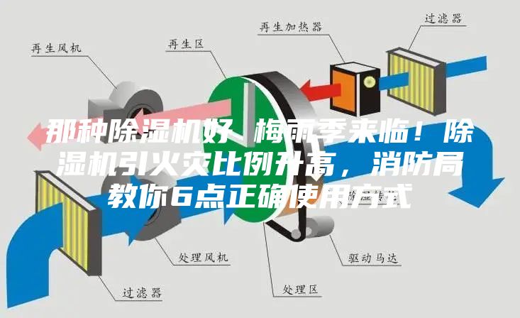 那種除濕機好 梅雨季來臨!除濕機引火災比例升高,消防局教你6點正確使用方式