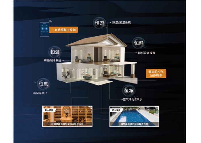 電極式加濕器，加濕量大加濕速度快