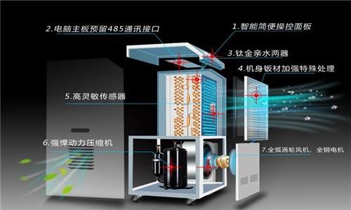 入冬宣告失??？回暖可以，回南天……就不要了吧