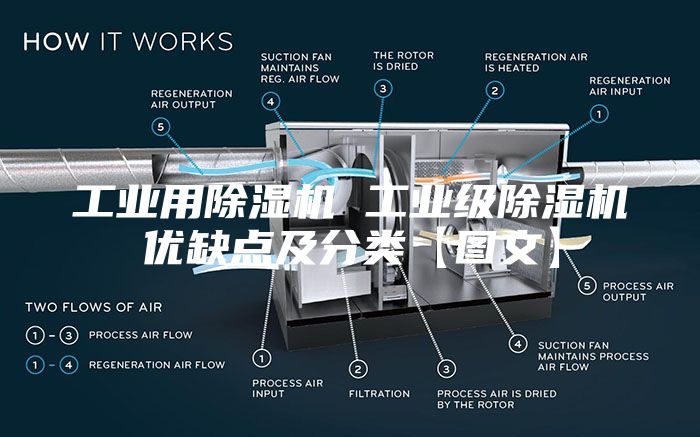 工業用除濕機 工業級除濕機優缺點及分類【圖文】